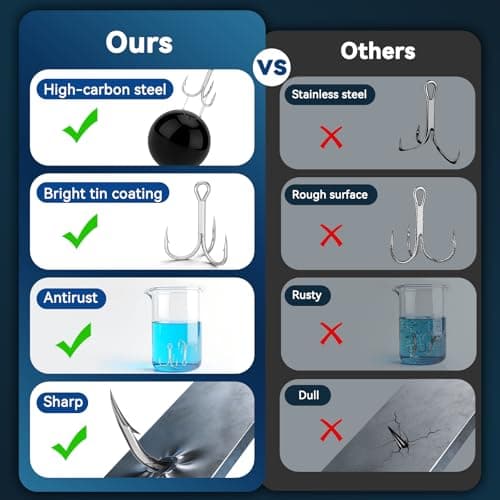 Diamond Treble Hooks 4X Strong Fishing Hooks,Fish Scale Pattern Triple Hooks Sharp Barbed/High Carbon Steel/Round Bend for Lures Freshwater Saltwater Sizes #6 - Thumbnail 5