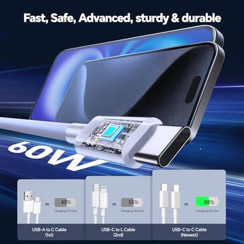 Compatible with Phone15/16/17 Charger Fast Charging,20W Dual USB C Charger Block with Two 10FT USB C-C Charging Cables with Phone 15/16Pro Max/16Plus,15Plus/15Pro/15Pro Max,Pad Pro/Air,(2Pack,White) - Thumbnail 4