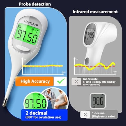 Boncare 9 Seconds Basal Body Thermometer for Ovulation, Oral Thermometer for Adults and Kids - Accurate Rectal Thermometer, with Fever Alarm and Large Display (Rice-White) - Thumbnail 2