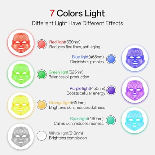 SUERBEATY Red Light Mask For Face, 7-1 Colors Red Light Face Mask, Facial Skincare At Home, Cordless, Portable and Rechargeable - Thumbnail 3