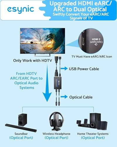 eSynic Professional eARC Audio Extractor-192KHZ ARC to Dual Optical SPDIF Adapter-From HDTV eARC/ARC Ports to Optical Soundbar & Wireless Headphones-Supports Dolby 5.1/DTS-Dual Sync Output-Plug & Play - Thumbnail 4