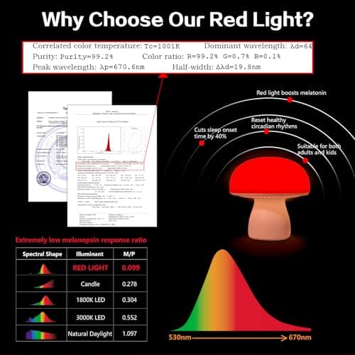 PowerTalk 670nm Red Light Lamp for Bedroom Sleep, Dimmable Mushroom Red Night Light with Timer, Remote & Touch Control for Baby Kids Adults - Portable and Rechargeable[2026 Upgrated Red Light Therapy] - Thumbnail 3