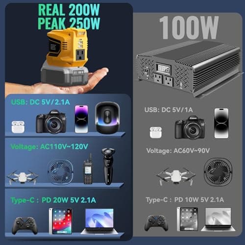 Ecarke 200W Portable Power Inverter Compatible with DeWALT 20V Battery, DC 20V to AC 110V Power Station with 1 AC Outlet, 2 USB, 1 Type-C & LED Light, for Outdoor Emergency Use (No Battery) - Thumbnail 5