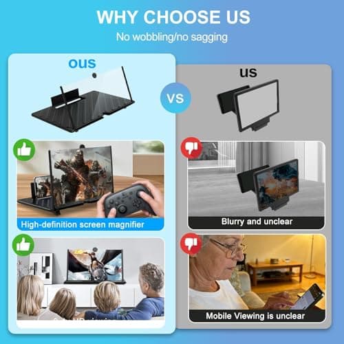 Zrgzob 20 Inch Screen Magnifier for Cell Phone - Foldable Phone Stand & Movie Amplifier, for Videos, and Gaming, Compatible with All Smartphones - Thumbnail 2