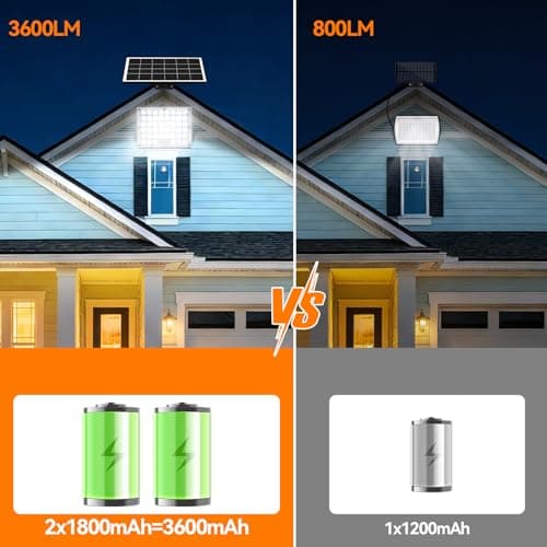 Solar Motion Lights Outdoor,3600LM Bright 184 LEDs Larger Solar Panel Security Lights 3600mAh Battery,3 Modes Flood Lights Outside 6500K IP65 Waterproof for Yard,Garage,Patio,16.4ft Cord,2Pack - Thumbnail 3