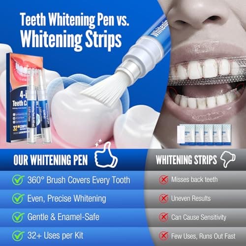 Teeth Whitening Pen Kit - 35% Carbamide Peroxide, Stain Removal, 3 Whitening Pens + 2 Remineralizing Pens, Enamel Repair, Anti-Cavity, Sensitive Teeth Care - Thumbnail 4