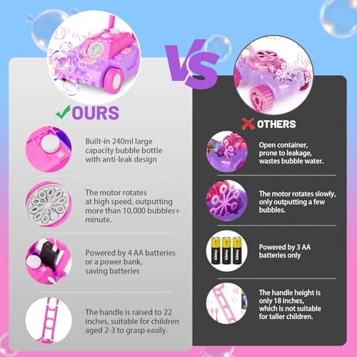 Bttyu Bubble Lawn Mower for Toddlers,Outdoor Bubble Machine with Push & Pretend Play,Plug in or Battery Operated Bubble Mower for Boys & Girls,Ideal Easter, Birthday, Halloween,Christmas - Thumbnail 5