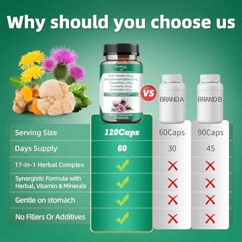 GREENPEOPLE Liver Cleanse Detox & Repair Capsules - Milk Thistle Liver Detox with Dandelion & Artichoke Extract/Dihydromyricetin DHM/Turmeric/Vitamin B12 - Liver Supptment 120pcs 2packs - Thumbnail 5