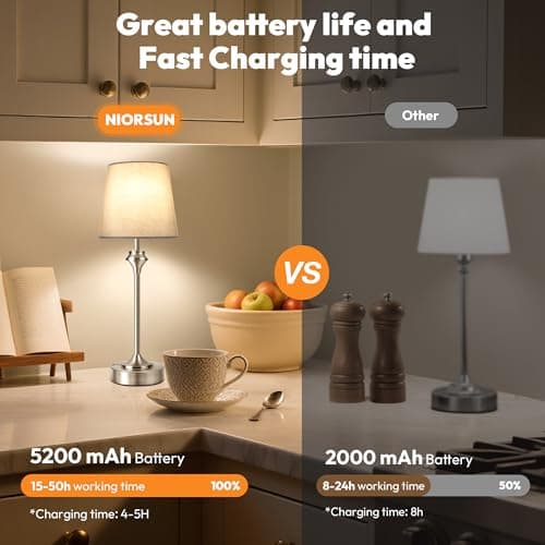 NIORSUN Portables Cordless Table Lamp,Flaxen Fabric Shade Battery Operated Lamp,5200mAh Bedside Table Lamp with Warm White,3 Way Dimmable Touch Desk Lamp for Bedroom Living Room Restaurant (Silver) - Thumbnail 6