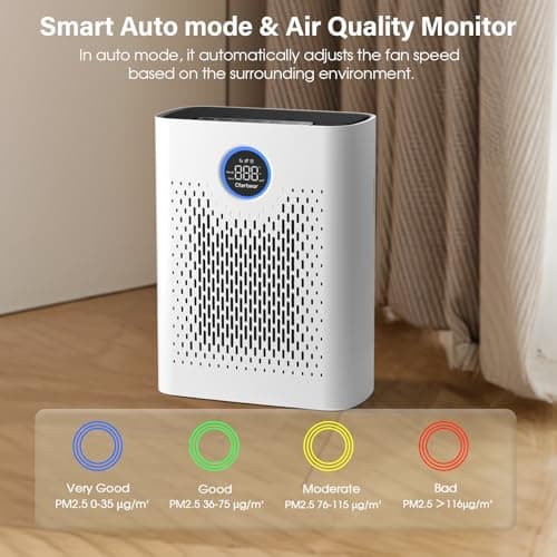 Air Purifiers for Home Pets Up to 3000Ft², HEPA Large Room Air Purifier with PM2.5 Air Quality Monitor, Sleep Mode, Air Purifiers for Bedroom Office for Allergies, Smoke, Dust, Pollen,8000B,White - Thumbnail 5