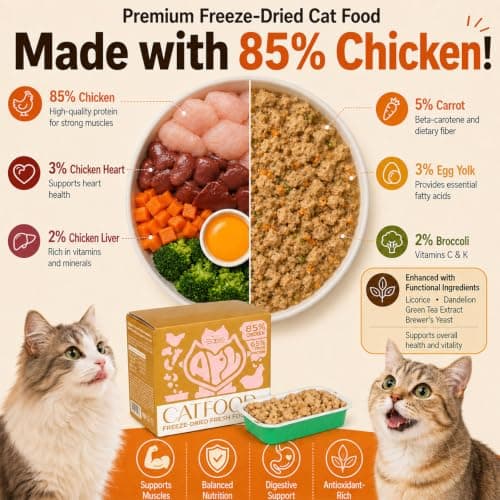 APL Freeze-Dried Cat Food, 0.5oz x 6 Pack | 90% Animal Ingredients, 65% Crude Protein | Chicken, Heart & Liver Recipe with Yucca Extract | Grain-Free, Complete Meal for Travel, Mixing & Sharing - Thumbnail 2