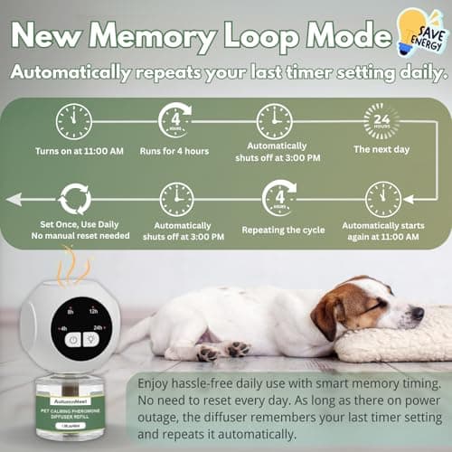 Dog Calming Pheromone Diffuser Kit with Timer – 2 Plug-Ins + 4 Refills – Smart 4-Level Timing Calming Aid – Stress Relief for Dogs – Help with Anxiety, Barking, Fighting, Thunder, Travel, Vet Visits - Thumbnail 3