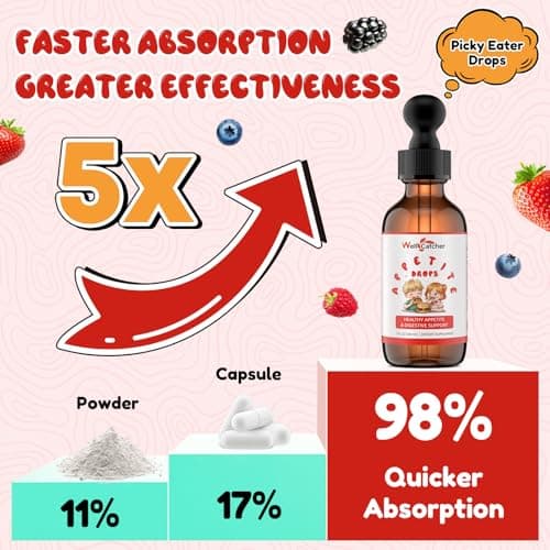Wellcatcher Appetite Booster Drops for Kids Adults: Picky Eater Vitamins Support Gut Health Height Growth & Nutritional Balance with Bromelain Hawthorn Zinc, Sugar Free Vegan 60ML - Thumbnail 6