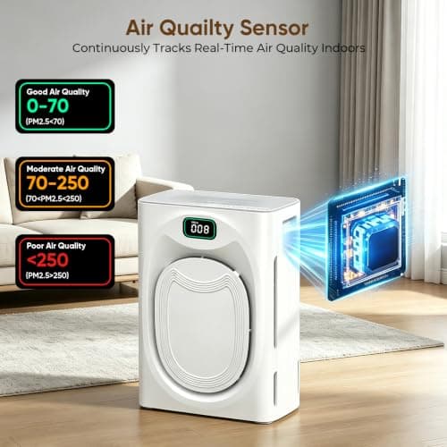 KEN BROWN Pet Air Purifier for Large Rooms up to 2500 Ft², Reduce Pet Hair, Dander, Odors, Smoke, Dust, Washable Pre-Filter, H13 HEPA, PM2.5 Air Quality Monitor, Auto Mode, Smart WiFi - Thumbnail 5