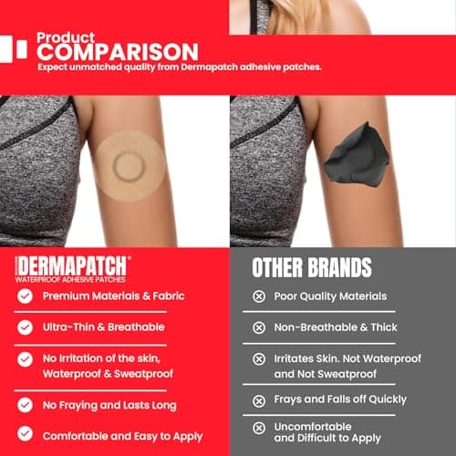 25-Pack CGM Adhesive Patches to Secure CGM Sensor, Waterproof and Latex Free CGM Sensor Patches for 7 Days,Pre-Cut Adhesive Tape, Continuous Glucose Monitor Protection Cover, No Glue in Middle (Tan) - Thumbnail 4