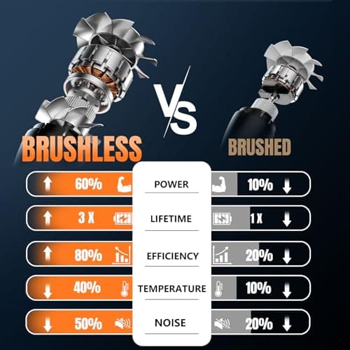 17000 RPM Cordless Leaf Blower with DECERK 7.8AH Battery - 530CFM Powerful Brushless Motor for Lawn Care, 5-Speed Turbo Electric Blower for Dust, Wet-Leaves, Car, Gutters, Lightweight Garden Tool - Thumbnail 5