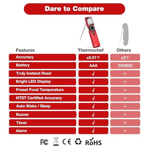 Thermochef Meat Thermometer Digital Instant Read for Grilling, High Accuracy ±1% ℉, Backlit Screen with Auto Wake/Sleep, Food Doneness Guide Thermometer for Cooking, BBQ Beef Birthday Gifts Red - Thumbnail 3