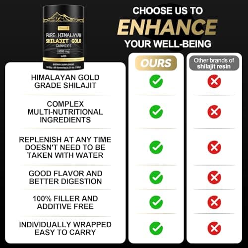 Grevol Himalayan Shilajit Gummies: Gold Grade Shilajit Riched with Ashwagandha Fulvic Acid & 85+ Trace Minerals - No Added Sugar - Individually Wrapped - for Men & Women - 60 Gummy - Thumbnail 4