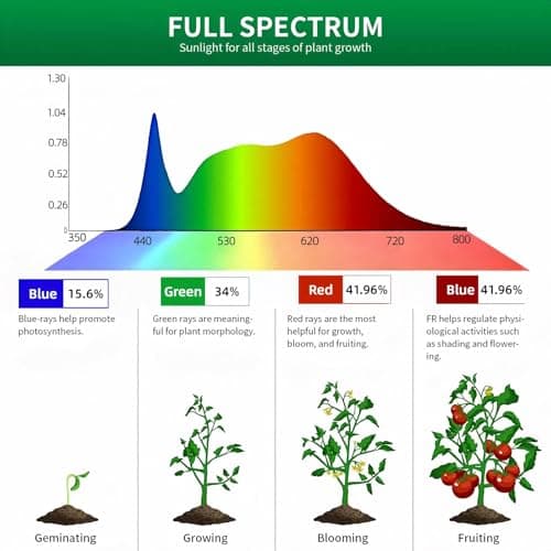Table Top Grow Light for Indoor Plants – Decorative Desk Plant Light for Succulents Bonsai Cactus, Adjustable Desktop Grow Lights with Base, Cute Office Mini Grow Lamp - Thumbnail 5