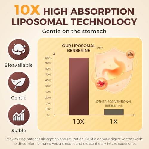 GREENPEOPLE Liposomal Berberine HCL1300mg - Berberine Supplement with Ceylon Cinnamon Activates AMPK - High Absorption Formula Healthy Weight Support – Non-GMO/Vegan – 30-Day - Thumbnail 4