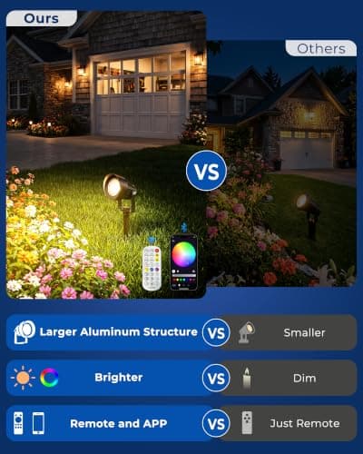 CORESLUX Smart RGBW Spot Lights Outdoor, Color Changing Warm White Landscape Lights with APP and Remote Control, Spotlight Waterproof for Garden Yard Patio Landscape, 4 Pack - Thumbnail 3