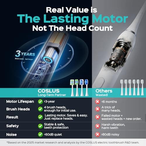 COSLUS C30 Electric Toothbrush for Adults & Kids: 3 Intensities & 5 Modes for Effective Yet Gentle Ultra-Clean Feel, 2 Types of Heads for Gentle & Daily Care, Travel & Family Use, Purple, 1PC - Thumbnail 2