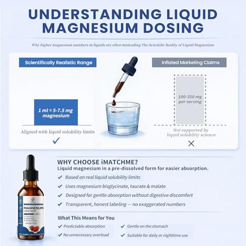 Liquid Magnesium Glycinate Drops for Sleep Support & Nighttime Calm,Magnesium Drops with Chamomile, Ashwagandha, L-Theanine & GABA for Relaxation Support, Gentle Absorption, Strawberry Flavor, 2 Fl Oz - Thumbnail 2