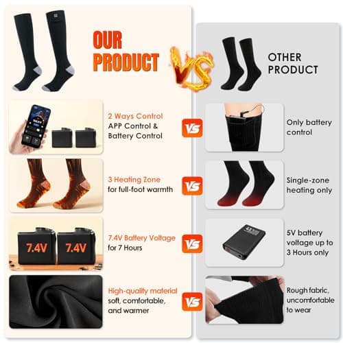 Minthouz Quick Heated Socks, 7.4V Electric Heating Socks for Men Women, Supports APP Control, 3000mAh*2 Battery Warm Socks, Suitable for Sizes 6-14, Winter Hunting, Skiing, Hiking, Camping - Thumbnail 2