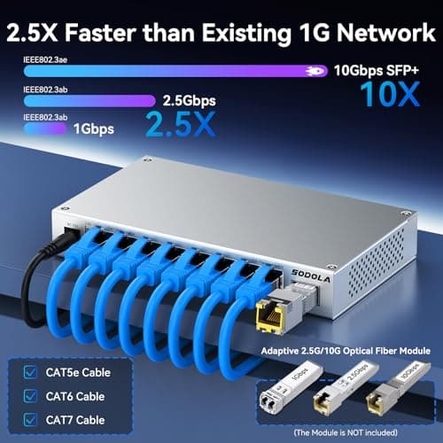 SODOLA 8-Port 2.5Gb Web Managed Switch with 10G SFP+, Aluminum Alloy Cooling & Magnetic Mounting - LACP/QoS/VLAN/IGMP Managed Multi-Gigabit Switch for Homelab - Thumbnail 3