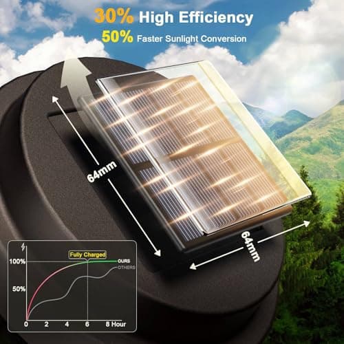 XMCOSY+ Solar Pathway Lights, Outdoor Pathway 4 Pack Solar Powered Lights - Thumbnail 3