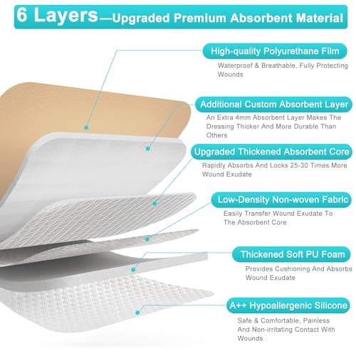 Silicone Foam Dressing 3"x3", Waterproof Absorbent Wound Dressing Bandages for Wound Care,10 Pack Wound Silicone Large Bandages - Thumbnail 6