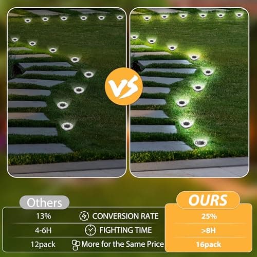 INCX Solar Ground Lights,16 Pack Solar Lights Outdoor Waterproof, Solar Garden Lights Landscape Lighting for Patio Pathway Lawn Yard Deck Driveway Walkway, Cold White - Thumbnail 6