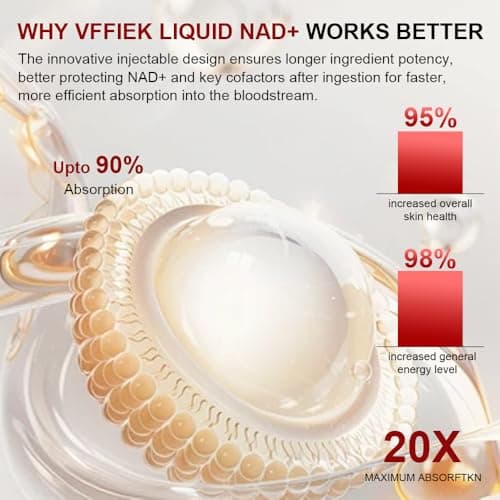 Vffiek NAD+ Liquid Supplement - 1200mg Advanced Cellular Rejuvenation for Cellular Vitality, Energy Metabolism & Antioxidant Support - Boosts Energy & Focus - 10 Count (15ml Packs) - Thumbnail 5