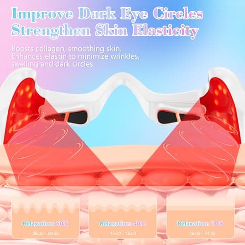 Under Eye Red Light Therapy Device, Red Light Therapy Glasses,Red 650 NM,Red Light Eye Mask for The Treatment of Eye Bags,Dark Circles,Puffiness periorbital for Treating Acne (White） - Thumbnail 2