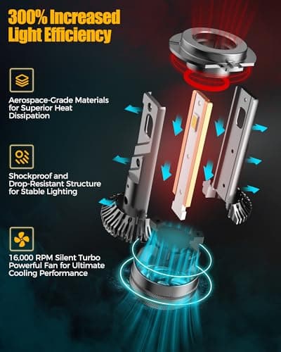 Suksio 9005 9006 Light Bulbs Combo, Super Bright Upgraded 800%, 60000LM Brightest 9005 9006 Bulbs with Cooling Fan, Plug and Play Fog Light Bulbs (Pack of 4) - Thumbnail 3