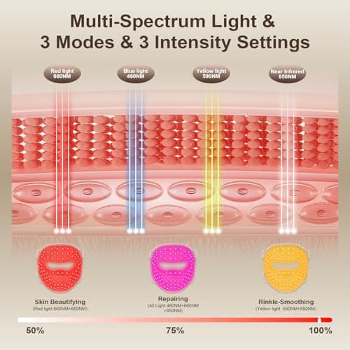 YHYXPO 4D Red Light Therapy Mask for Face,3 Modes Face Mask With 336 LEDs - Thumbnail 3