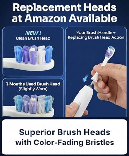 SAKYPRORAL AI Electric Toothbrush w/ 6 Brush Heads, Smart Sonic Toothbrush for Adults Kids Teens, 150-Day Rechargeable Battery, Whitening Real-Time Brushing Map, Travel Case (G5S) - Thumbnail 6