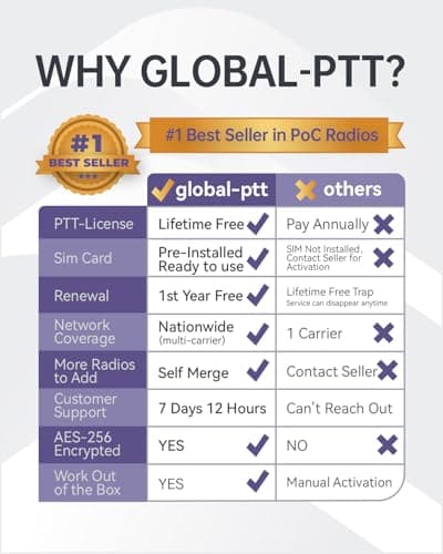 global-ptt P0 PoC Radio Unlimited Range, Lifetime Free PTT License with SIM Card IP67 Waterproof Float Rechargeable Walkie Talkie Nationwide Communication for Business, Marine & Outdoor (2, Black) - Thumbnail 3
