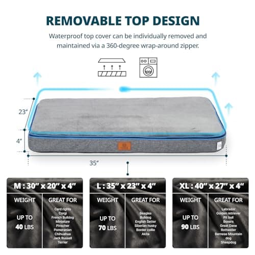 LIORCE Memory Foam Large Dog Bed - 4” Thick Orthopedic Beds for Large Dogs - Waterproof Dog Bed with Removable Washable Cover & Wrap-Around Zipper - Ultimate Comfort and Easy Maintenance - Thumbnail 4