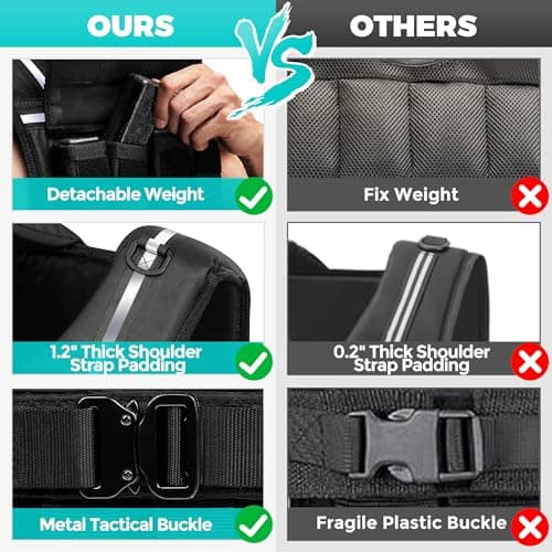 35lb/45lb Weighted Vest Men , Adjustable Rucking Vests for Walking with Reflective Stripe, 1.2" Ultra Thick Shoulder Padding Strength Training Workout Vest for Running GYM Home, Detachable Iron Weights - Thumbnail 4