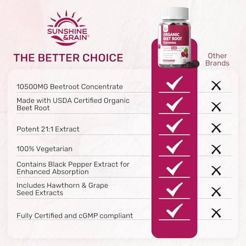 Organic Beet Root Gummies – Nitric Oxide Beetroot Gummies for Circulation, Heart & Energy Support with 21:1 Extract, Grape Seed & Black Pepper for Absorption – Sugar Free, Vegan, Non-GMO丨60 Gummies - Thumbnail 6