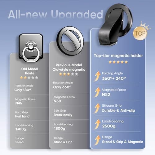 SINCEHOLY for MagSafe Phone Grip, Magnetic Phone Grip with Silicone Finger Strap & Dual-axis Adjustable Kickstand, Magnetic Phone Stand Ring Holder for Mag Safe iPhone 17/16/15/14/13/12 Series, Black - Thumbnail 2