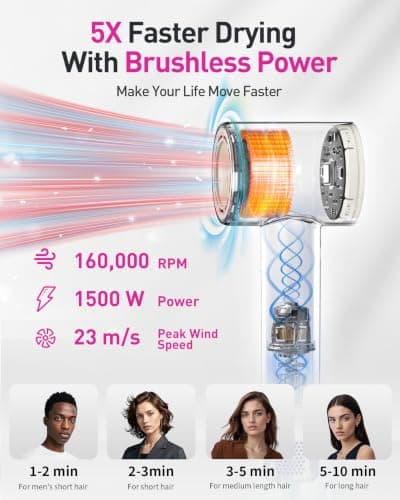 High-Speed Hair Dryer, 160,000 RPM Brushless Motor for Ultra-Fast Drying, 500M Ionic Negative for Frizz Reduce, Low Noise Thermo-Control Blow Dryer with Diffuser for Curly Hair Women and Men,White - Thumbnail 3