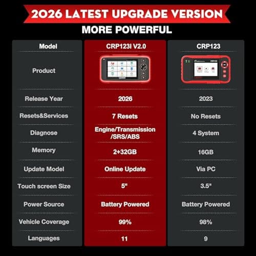 LAUNCH CRP123I V2.0 Elite OBD2 Scanner, 2026 Upgraded Diagnostic Scan Tool with 7 Reset, Oil/SAS/Throttle/Brake/BMS/DPF Reset/ABS Bleeding, Multi Systems Code Reader, Lifetime Free Update, FCA SGW - Thumbnail 2
