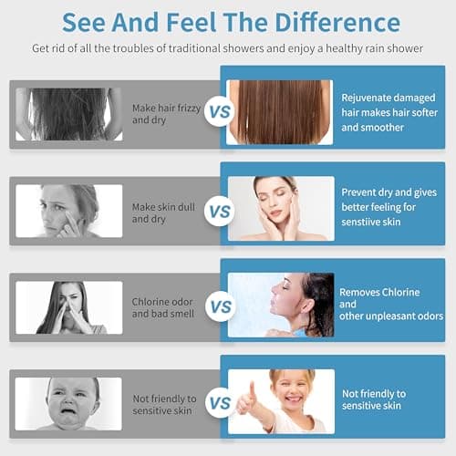 Filtered Shower head for Healthier Hair & Skin – Removes Chlorine & Heavy Metals,High Pressure 6 Mode Settings Shower Head Filter for Hard Water (Chrome) - Thumbnail 4