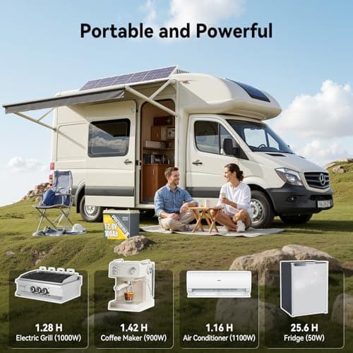 Power Queen 2 Pack Mini LiFePO4 Lithium Battery, 12V 100Ah Battery with Built-in 100A BMS, 1280Wh Energy, Up to 15000 Cycles, 10-Year Lifespan for Home Solar Energy System, RV, Camping - Thumbnail 6