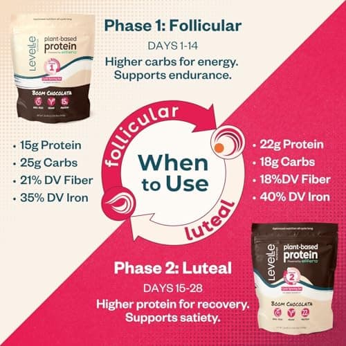 Levelle Nutrition Boom Chocolata Plant-Based Protein Powder - Phase 2: Luteal | Pea & Pumpkin Protein | Iron, Fiber & Vegan Lactoferrin | No Artificial Sweeteners - Thumbnail 3