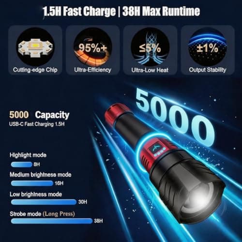 SKYFIRE LED Flashlights High Lumens with Ignition Lens,3000lm Super Bright Rechargeable Flashlight,Zoomable,4 Modes,Waterproof Tactical Flash Light for Camping Essentials,Outdoor and Home,Gift - Thumbnail 5