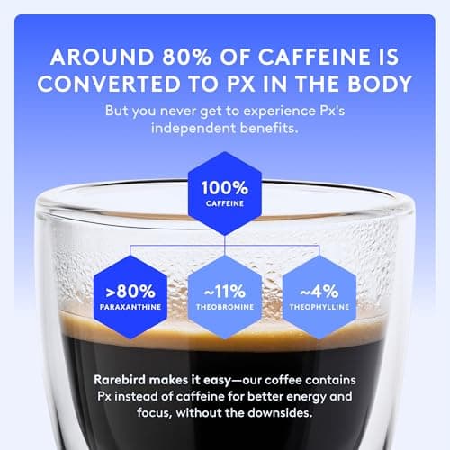 Rarebird Px Coffee – Award Winning Specialty Coffee with Paraxanthine | Caffeine Alternative for Clean Energy, Focus, Sleep, & Metabolism Support | Low Acid | 100% Single-Origin Arabica Decaf | Dark Roast, Ground, 12oz - Thumbnail 5
