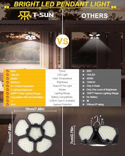 T-SUN Battery Operated Shed Lights, LED Work Light Compatible with Dewalt 20V Battery Hanging Lights Indoor Outdoor Camping Light, Emergency Lighting for Job Site Car Repairs(1 Pack) - Thumbnail 2